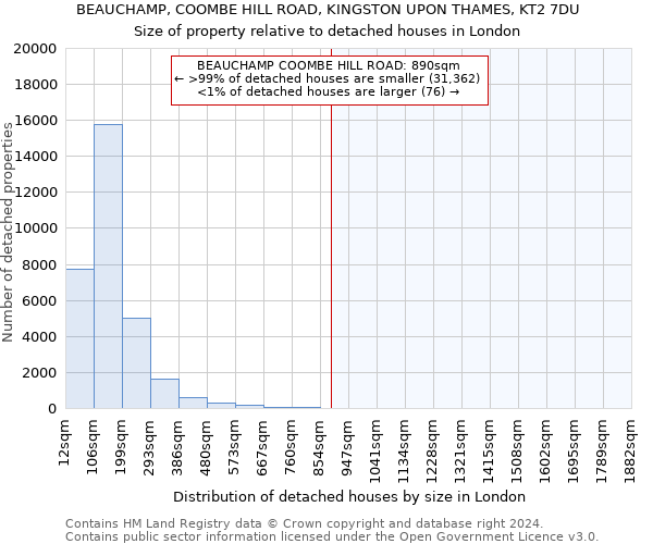 BEAUCHAMP, COOMBE HILL ROAD, KINGSTON UPON THAMES, KT2 7DU: Size of property relative to detached houses in London