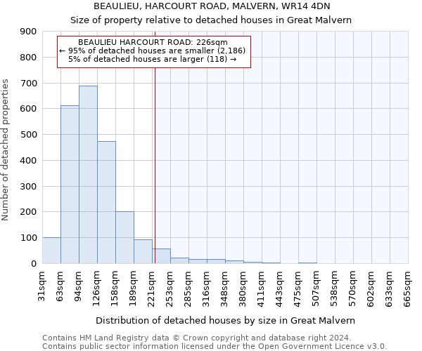 BEAULIEU, HARCOURT ROAD, MALVERN, WR14 4DN: Size of property relative to detached houses in Great Malvern