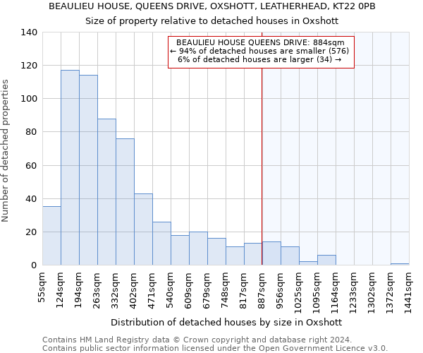 BEAULIEU HOUSE, QUEENS DRIVE, OXSHOTT, LEATHERHEAD, KT22 0PB: Size of property relative to detached houses in Oxshott