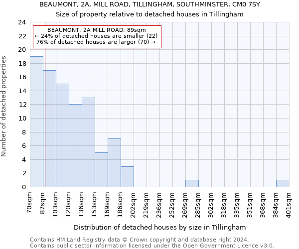 BEAUMONT, 2A, MILL ROAD, TILLINGHAM, SOUTHMINSTER, CM0 7SY: Size of property relative to detached houses in Tillingham