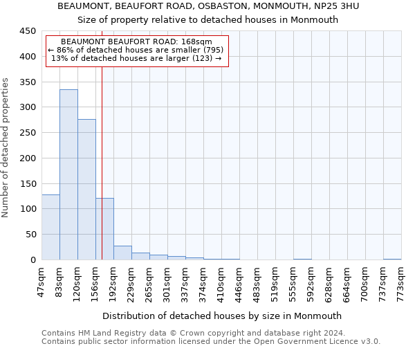 BEAUMONT, BEAUFORT ROAD, OSBASTON, MONMOUTH, NP25 3HU: Size of property relative to detached houses in Monmouth