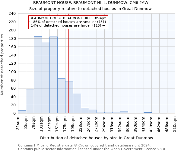BEAUMONT HOUSE, BEAUMONT HILL, DUNMOW, CM6 2AW: Size of property relative to detached houses in Great Dunmow