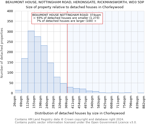 BEAUMONT HOUSE, NOTTINGHAM ROAD, HERONSGATE, RICKMANSWORTH, WD3 5DP: Size of property relative to detached houses in Chorleywood