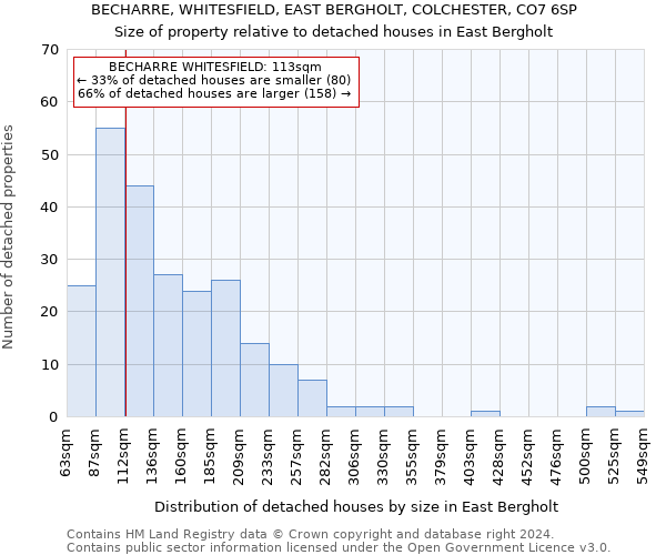 BECHARRE, WHITESFIELD, EAST BERGHOLT, COLCHESTER, CO7 6SP: Size of property relative to detached houses in East Bergholt