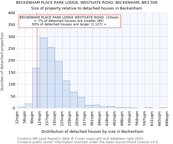 BECKENHAM PLACE PARK LODGE, WESTGATE ROAD, BECKENHAM, BR3 5DE: Size of property relative to detached houses in Beckenham