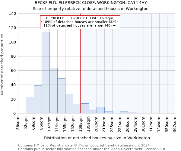 BECKFIELD, ELLERBECK CLOSE, WORKINGTON, CA14 4HY: Size of property relative to detached houses in Workington