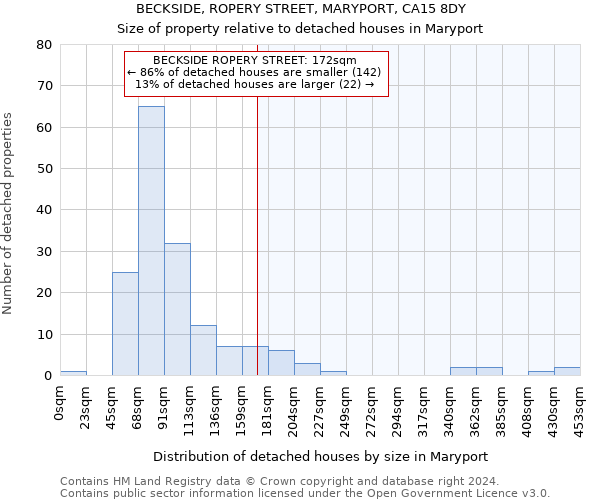 BECKSIDE, ROPERY STREET, MARYPORT, CA15 8DY: Size of property relative to detached houses in Maryport