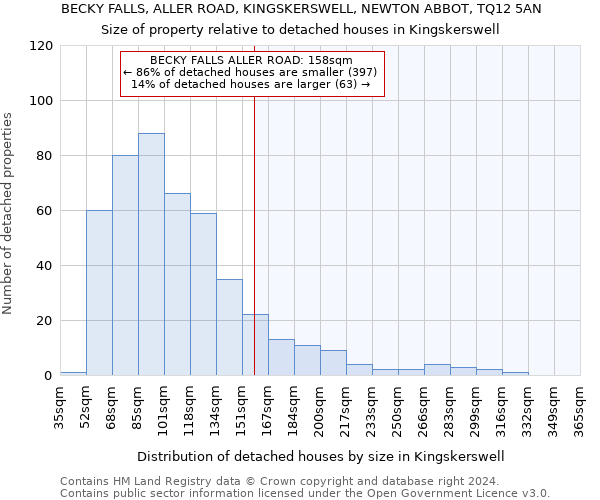 BECKY FALLS, ALLER ROAD, KINGSKERSWELL, NEWTON ABBOT, TQ12 5AN: Size of property relative to detached houses in Kingskerswell
