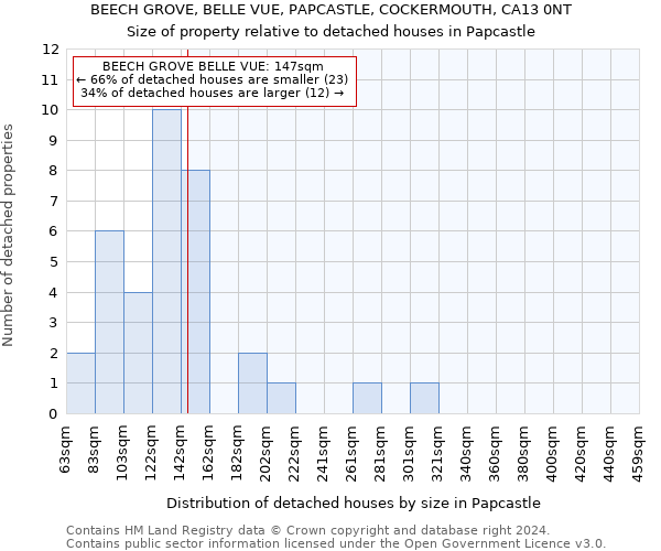 BEECH GROVE, BELLE VUE, PAPCASTLE, COCKERMOUTH, CA13 0NT: Size of property relative to detached houses in Papcastle