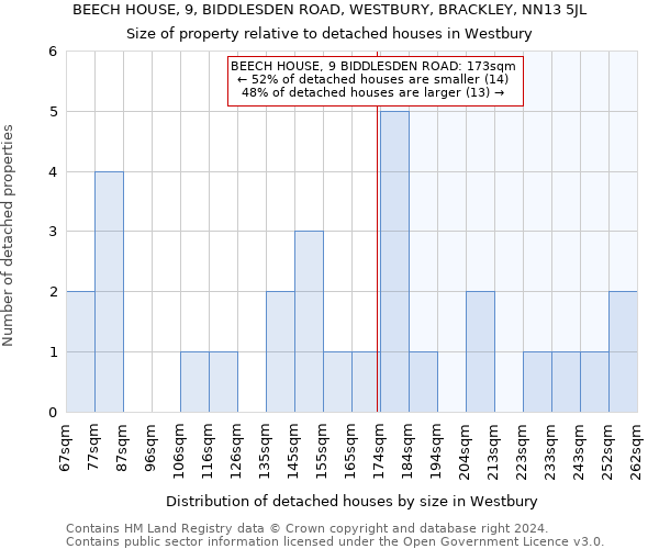 BEECH HOUSE, 9, BIDDLESDEN ROAD, WESTBURY, BRACKLEY, NN13 5JL: Size of property relative to detached houses in Westbury