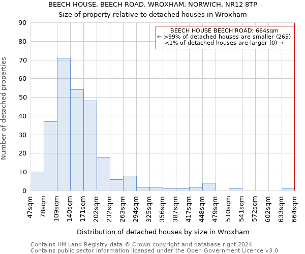 BEECH HOUSE, BEECH ROAD, WROXHAM, NORWICH, NR12 8TP: Size of property relative to detached houses in Wroxham