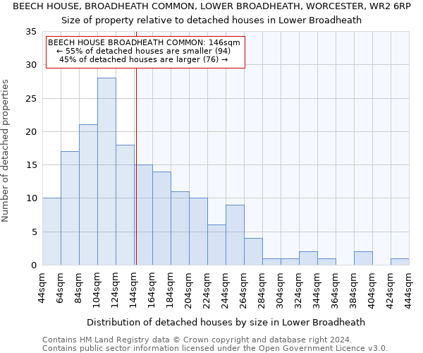 BEECH HOUSE, BROADHEATH COMMON, LOWER BROADHEATH, WORCESTER, WR2 6RP: Size of property relative to detached houses in Lower Broadheath