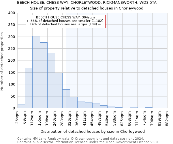 BEECH HOUSE, CHESS WAY, CHORLEYWOOD, RICKMANSWORTH, WD3 5TA: Size of property relative to detached houses in Chorleywood