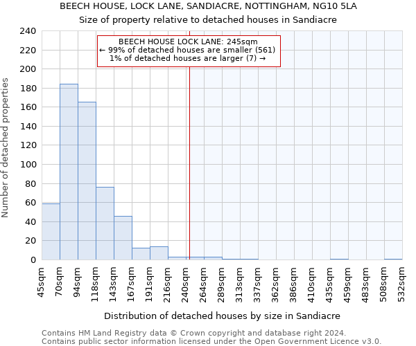 BEECH HOUSE, LOCK LANE, SANDIACRE, NOTTINGHAM, NG10 5LA: Size of property relative to detached houses in Sandiacre