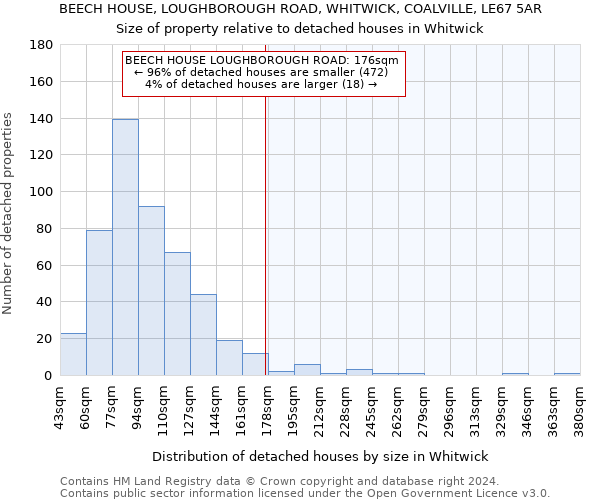 BEECH HOUSE, LOUGHBOROUGH ROAD, WHITWICK, COALVILLE, LE67 5AR: Size of property relative to detached houses in Whitwick