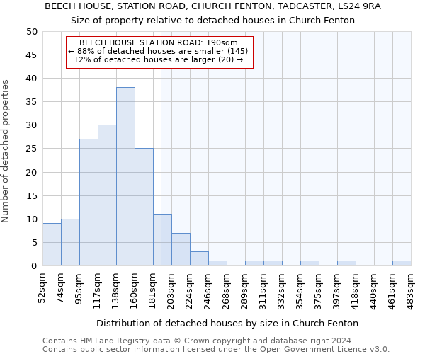 BEECH HOUSE, STATION ROAD, CHURCH FENTON, TADCASTER, LS24 9RA: Size of property relative to detached houses in Church Fenton