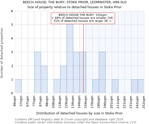 BEECH HOUSE, THE BURY, STOKE PRIOR, LEOMINSTER, HR6 0LG: Size of property relative to detached houses in Stoke Prior