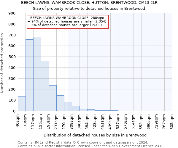 BEECH LAWNS, WAMBROOK CLOSE, HUTTON, BRENTWOOD, CM13 2LR: Size of property relative to detached houses in Brentwood