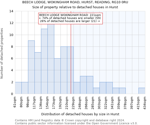BEECH LODGE, WOKINGHAM ROAD, HURST, READING, RG10 0RU: Size of property relative to detached houses in Hurst