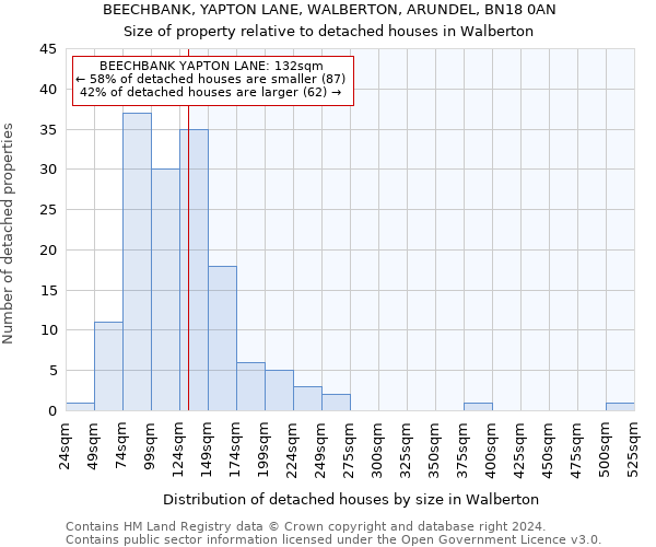 BEECHBANK, YAPTON LANE, WALBERTON, ARUNDEL, BN18 0AN: Size of property relative to detached houses in Walberton