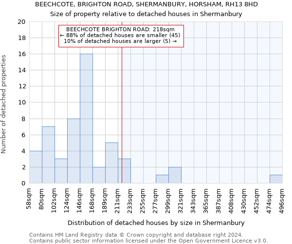BEECHCOTE, BRIGHTON ROAD, SHERMANBURY, HORSHAM, RH13 8HD: Size of property relative to detached houses in Shermanbury