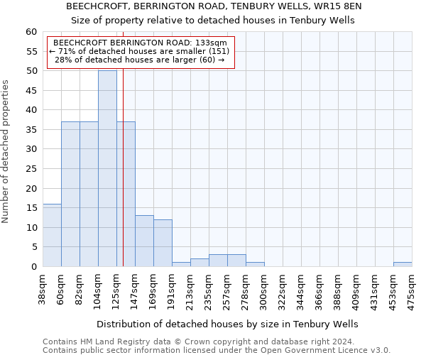 BEECHCROFT, BERRINGTON ROAD, TENBURY WELLS, WR15 8EN: Size of property relative to detached houses in Tenbury Wells