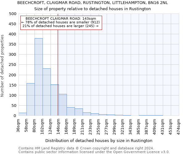 BEECHCROFT, CLAIGMAR ROAD, RUSTINGTON, LITTLEHAMPTON, BN16 2NL: Size of property relative to detached houses in Rustington