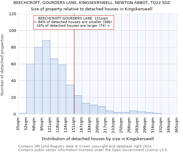 BEECHCROFT, GOURDERS LANE, KINGSKERSWELL, NEWTON ABBOT, TQ12 5DZ: Size of property relative to detached houses in Kingskerswell