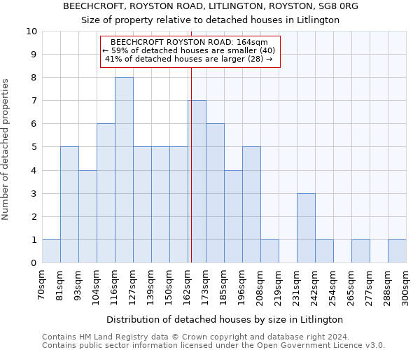 BEECHCROFT, ROYSTON ROAD, LITLINGTON, ROYSTON, SG8 0RG: Size of property relative to detached houses in Litlington