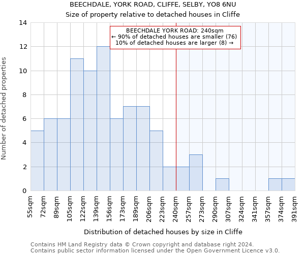 BEECHDALE, YORK ROAD, CLIFFE, SELBY, YO8 6NU: Size of property relative to detached houses in Cliffe