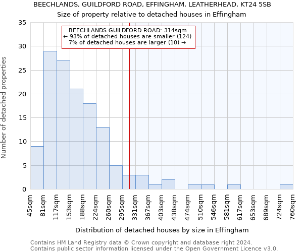 BEECHLANDS, GUILDFORD ROAD, EFFINGHAM, LEATHERHEAD, KT24 5SB: Size of property relative to detached houses in Effingham
