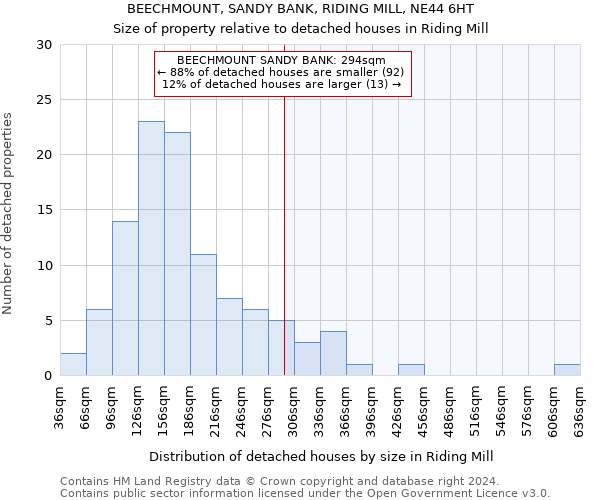 BEECHMOUNT, SANDY BANK, RIDING MILL, NE44 6HT: Size of property relative to detached houses in Riding Mill