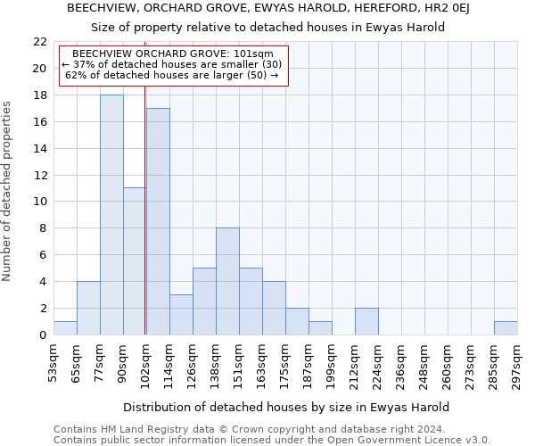 BEECHVIEW, ORCHARD GROVE, EWYAS HAROLD, HEREFORD, HR2 0EJ: Size of property relative to detached houses in Ewyas Harold