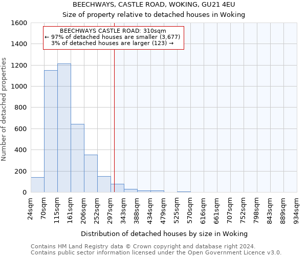 BEECHWAYS, CASTLE ROAD, WOKING, GU21 4EU: Size of property relative to detached houses in Woking