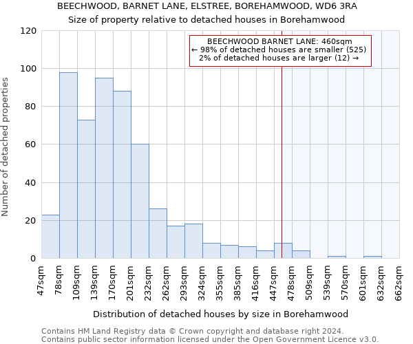 BEECHWOOD, BARNET LANE, ELSTREE, BOREHAMWOOD, WD6 3RA: Size of property relative to detached houses in Borehamwood