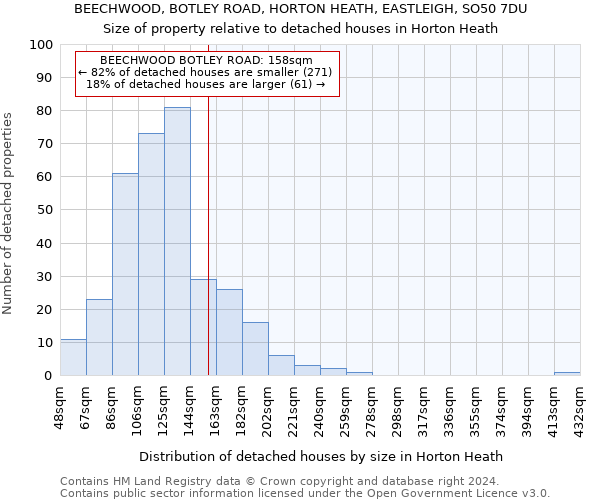 BEECHWOOD, BOTLEY ROAD, HORTON HEATH, EASTLEIGH, SO50 7DU: Size of property relative to detached houses in Horton Heath