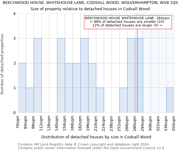 BEECHWOOD HOUSE, WHITEHOUSE LANE, CODSALL WOOD, WOLVERHAMPTON, WV8 1QS: Size of property relative to detached houses in Codsall Wood