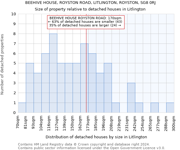 BEEHIVE HOUSE, ROYSTON ROAD, LITLINGTON, ROYSTON, SG8 0RJ: Size of property relative to detached houses in Litlington