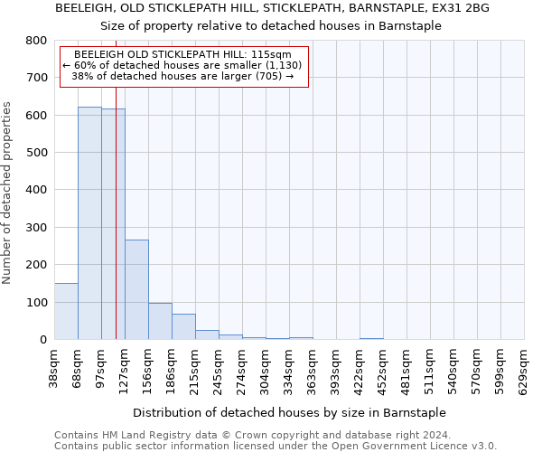 BEELEIGH, OLD STICKLEPATH HILL, STICKLEPATH, BARNSTAPLE, EX31 2BG: Size of property relative to detached houses in Barnstaple