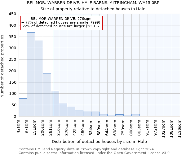 BEL MOR, WARREN DRIVE, HALE BARNS, ALTRINCHAM, WA15 0RP: Size of property relative to detached houses in Hale
