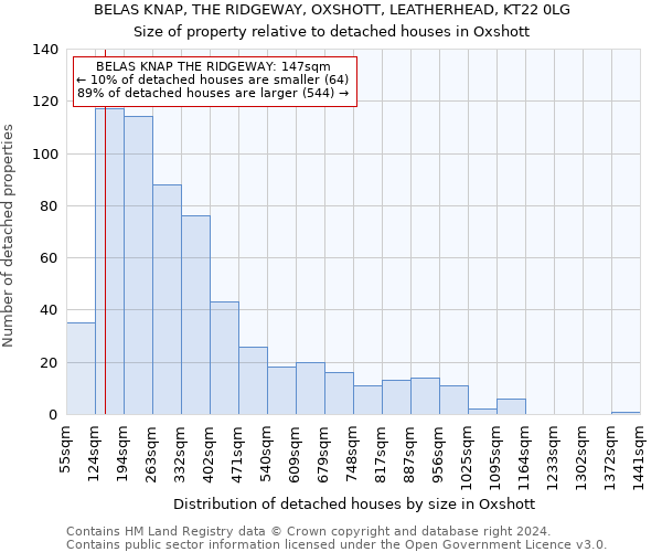 BELAS KNAP, THE RIDGEWAY, OXSHOTT, LEATHERHEAD, KT22 0LG: Size of property relative to detached houses in Oxshott