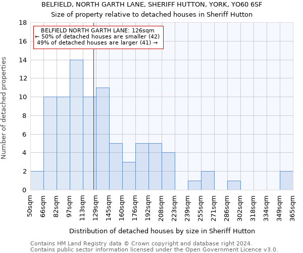 BELFIELD, NORTH GARTH LANE, SHERIFF HUTTON, YORK, YO60 6SF: Size of property relative to detached houses in Sheriff Hutton