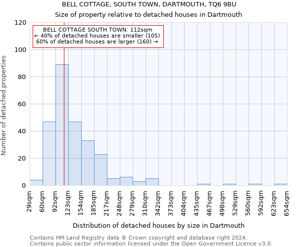 BELL COTTAGE, SOUTH TOWN, DARTMOUTH, TQ6 9BU: Size of property relative to detached houses in Dartmouth