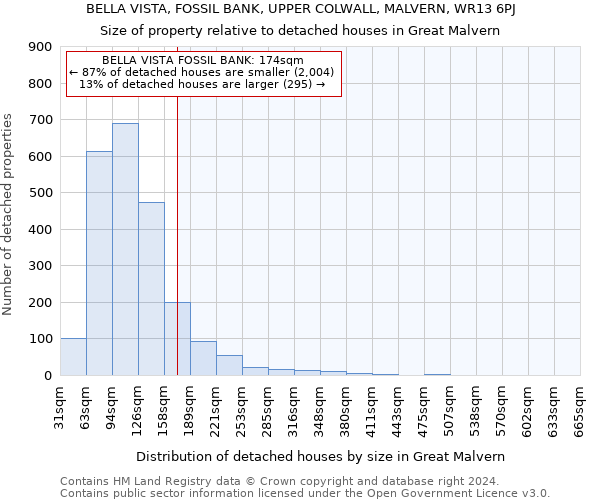 BELLA VISTA, FOSSIL BANK, UPPER COLWALL, MALVERN, WR13 6PJ: Size of property relative to detached houses in Great Malvern
