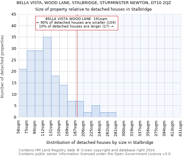 BELLA VISTA, WOOD LANE, STALBRIDGE, STURMINSTER NEWTON, DT10 2QZ: Size of property relative to detached houses in Stalbridge