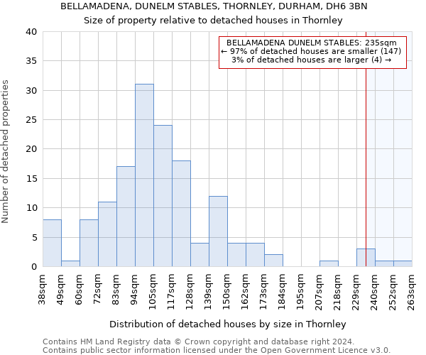 BELLAMADENA, DUNELM STABLES, THORNLEY, DURHAM, DH6 3BN: Size of property relative to detached houses in Thornley