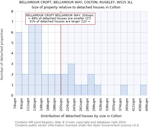 BELLAMOUR CROFT, BELLAMOUR WAY, COLTON, RUGELEY, WS15 3LL: Size of property relative to detached houses in Colton