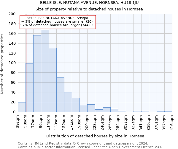BELLE ISLE, NUTANA AVENUE, HORNSEA, HU18 1JU: Size of property relative to detached houses in Hornsea