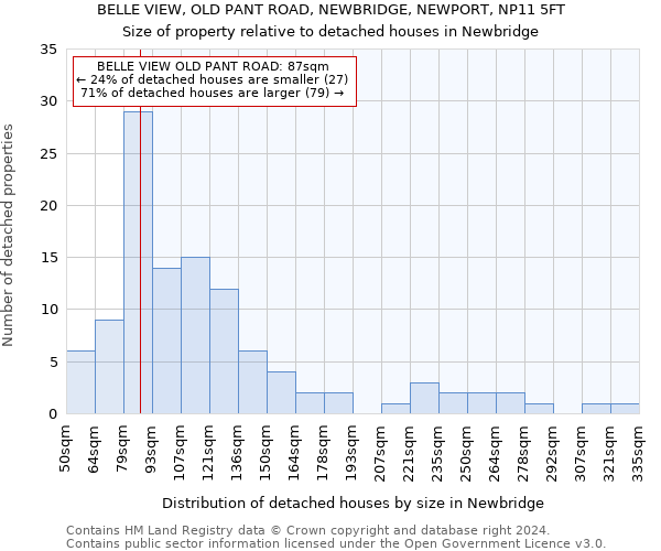 BELLE VIEW, OLD PANT ROAD, NEWBRIDGE, NEWPORT, NP11 5FT: Size of property relative to detached houses in Newbridge