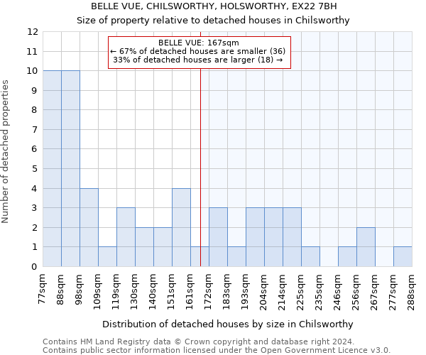 BELLE VUE, CHILSWORTHY, HOLSWORTHY, EX22 7BH: Size of property relative to detached houses in Chilsworthy